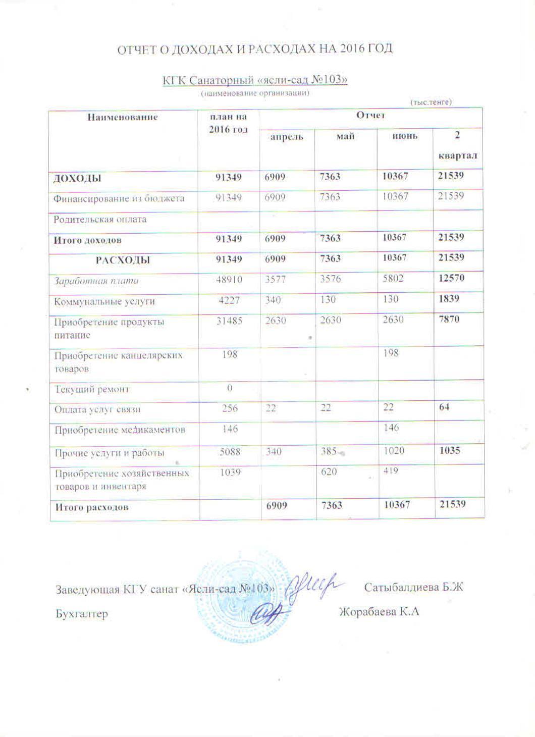 отчет о доходах и расходах с пояснительной запиской за 2 кв 2016г