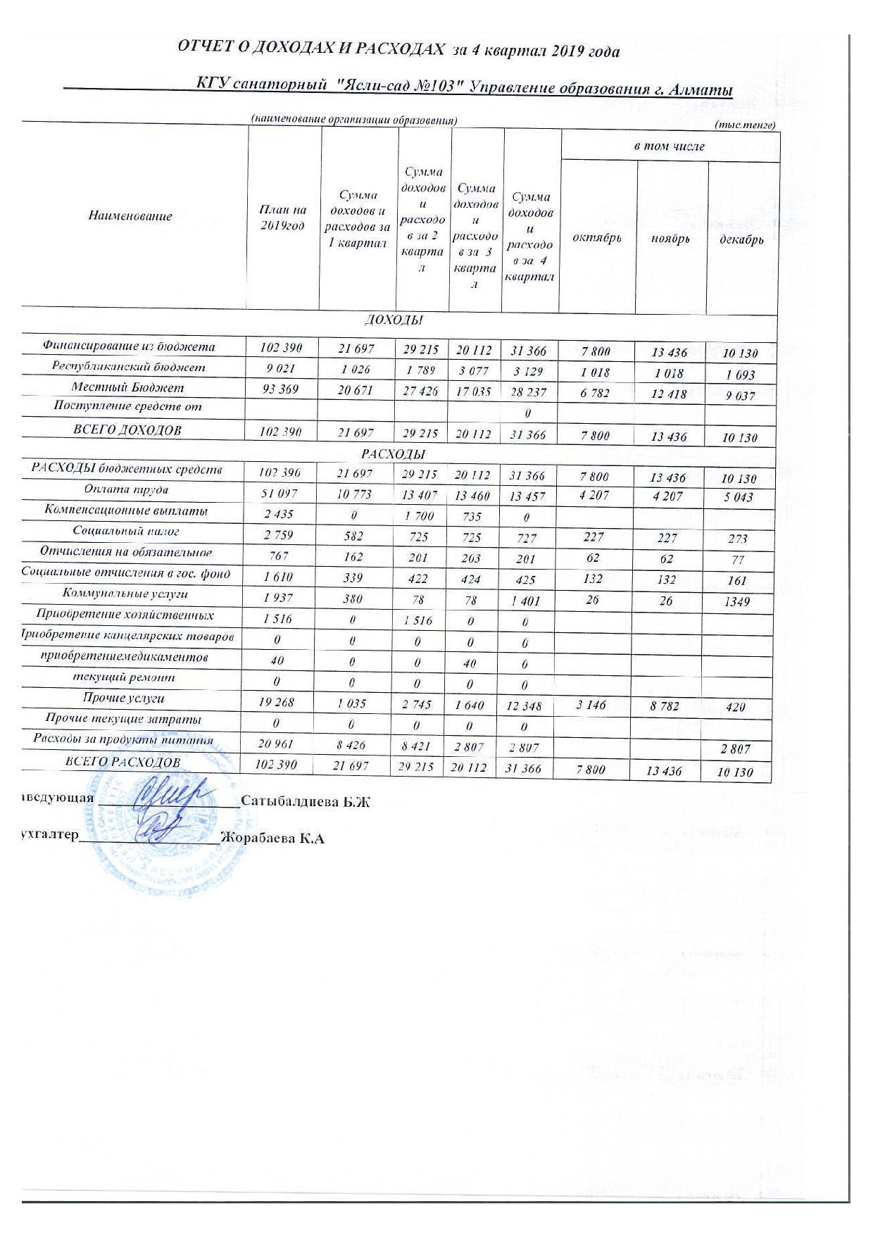 Отчет о доходах и расходах 4 кв 2019