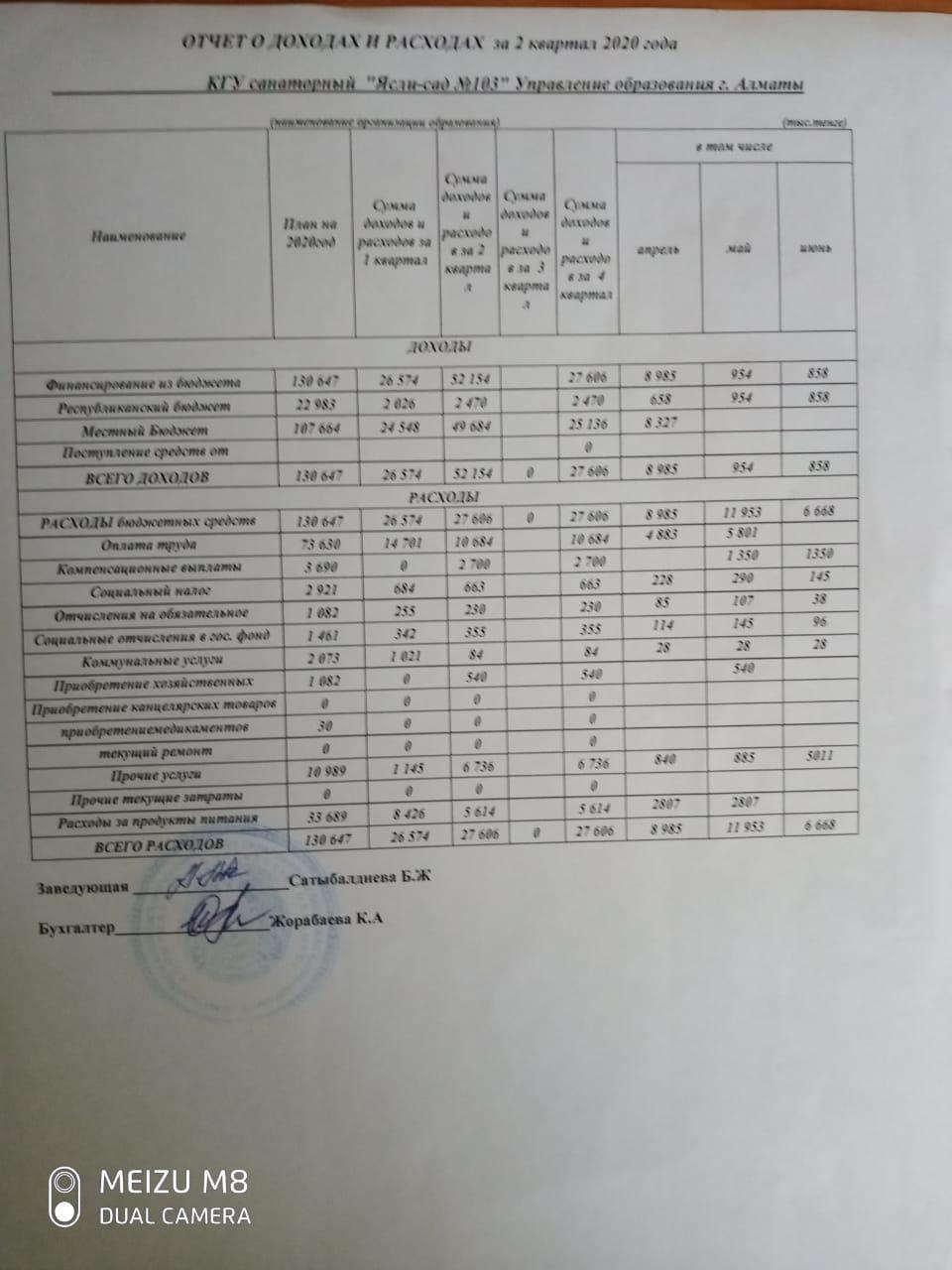 доходы и расходы за 2 кв 2020г