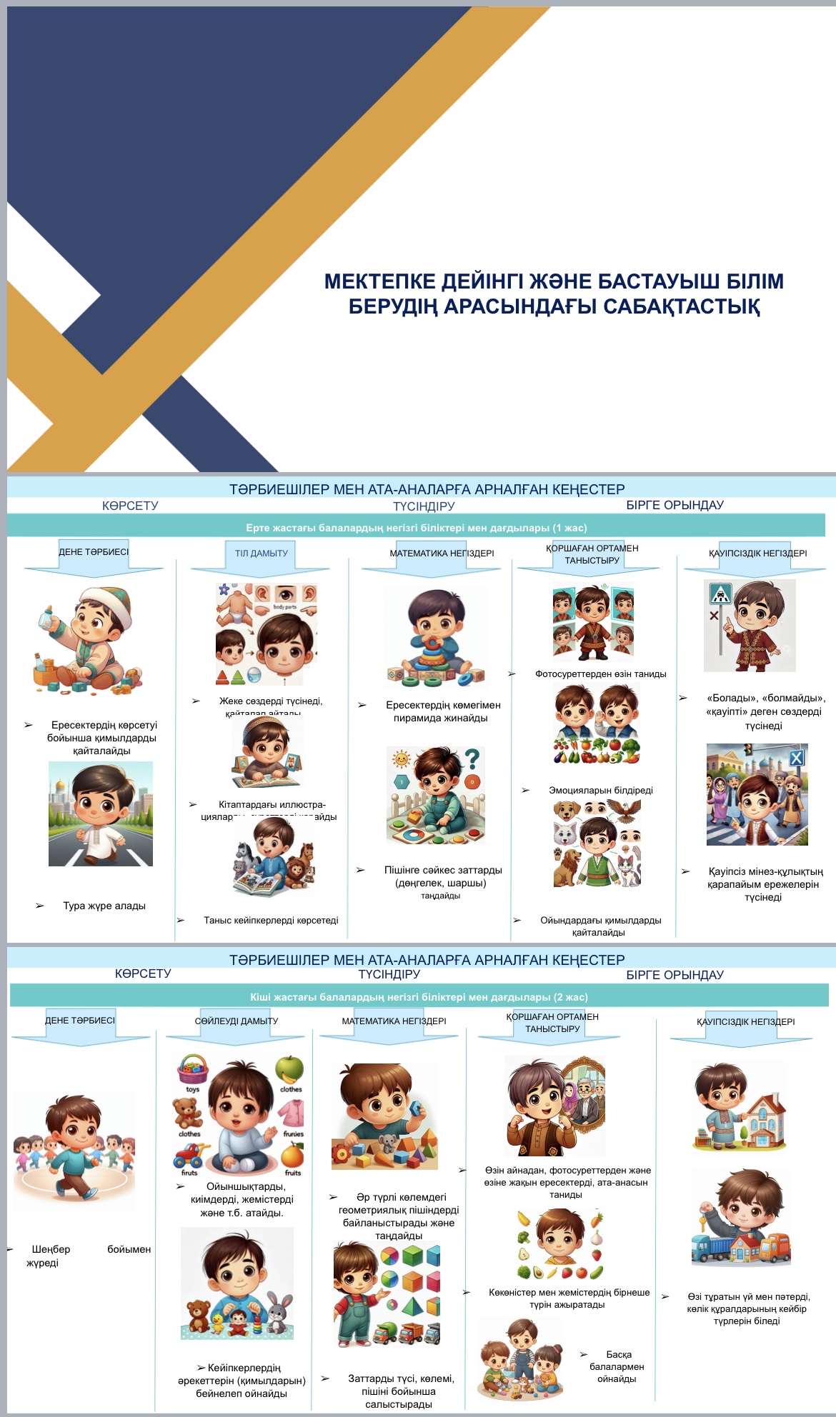 Мектепке дейінгі мен бастауыш білім арасындағы сабақтастық